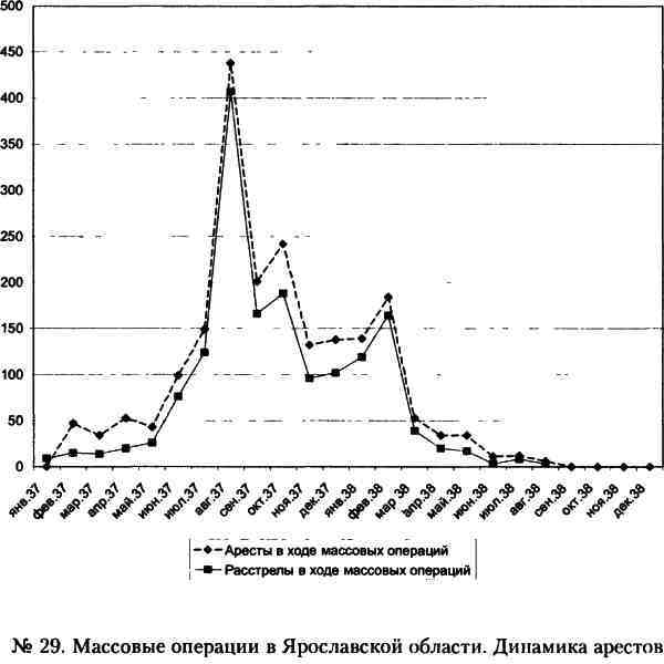 «Кровавый карлик» против Вождя народов. Заговор Ежова - i_029.jpg