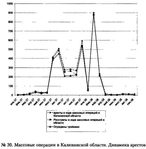 «Кровавый карлик» против Вождя народов. Заговор Ежова - i_030.jpg