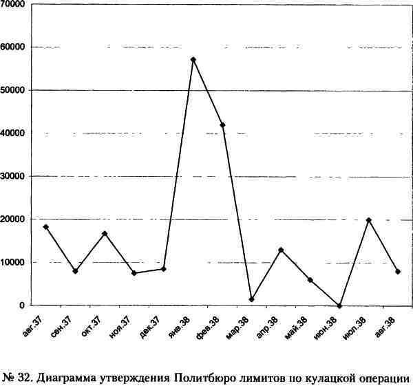 «Кровавый карлик» против Вождя народов. Заговор Ежова - i_032.jpg