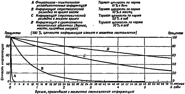 Информационная работа стратегической разведки. Основные принципы - _02.png