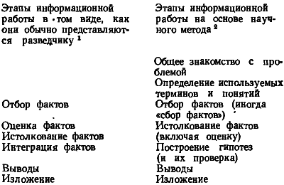 Информационная работа стратегической разведки. Основные принципы - _04.png