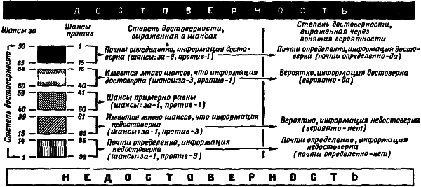 Информационная работа стратегической разведки. Основные принципы - _09.png