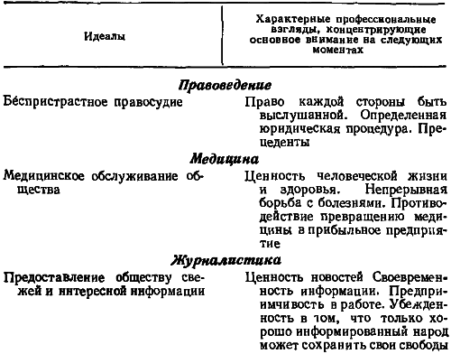 Информационная работа стратегической разведки. Основные принципы - _12.png