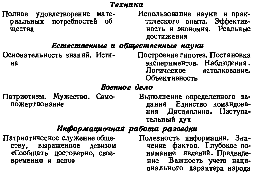 Информационная работа стратегической разведки. Основные принципы - _13.png