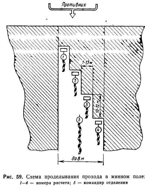 Подготовка войскового разведчика - _66.jpg