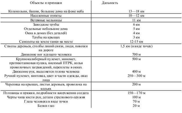 Подготовка войскового разведчика - _85.jpg