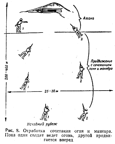 Обучение действиям в наступательном бою - image008.png