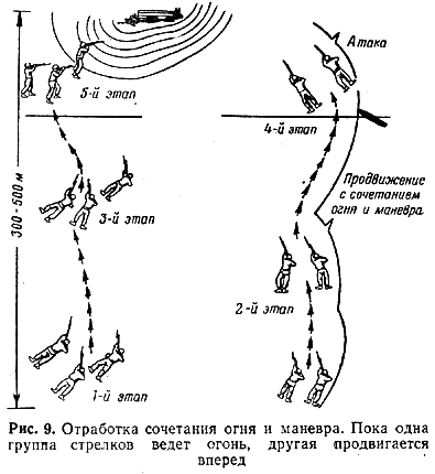 Обучение действиям в наступательном бою - image009.png