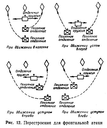 Обучение действиям в наступательном бою - image012.png