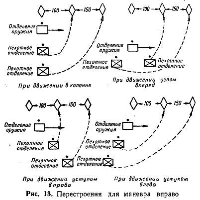 Обучение действиям в наступательном бою - image013.png