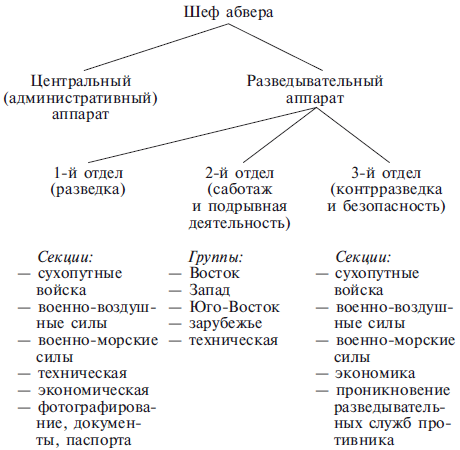 Секретный фронт. Воспоминания сотрудника политической разведки Третьего рейха. 1938-1945 - i_001.png