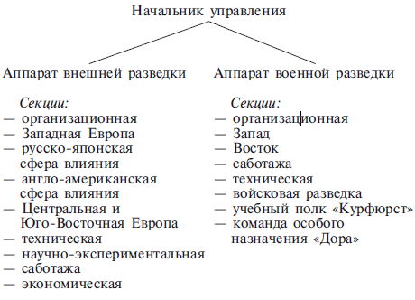 Секретный фронт. Воспоминания сотрудника политической разведки Третьего рейха. 1938-1945 - i_002.png