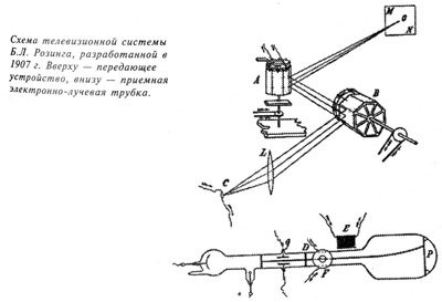 Самые знаменитые изобретатели России - img029.jpg