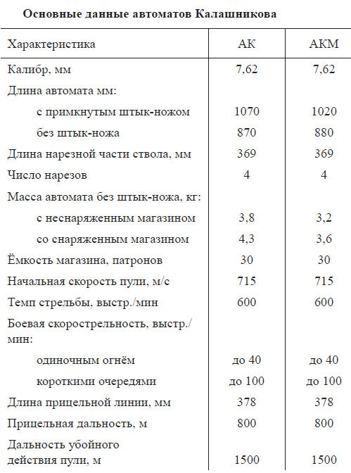 Самые знаменитые изобретатели России - img059.jpg