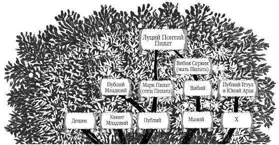 Детство Понтия Пилата. Трудный вторник - _1.jpg