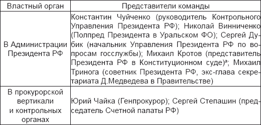 Пакт Путина-Медведева. Прочный мир или временный союз - i_001.png