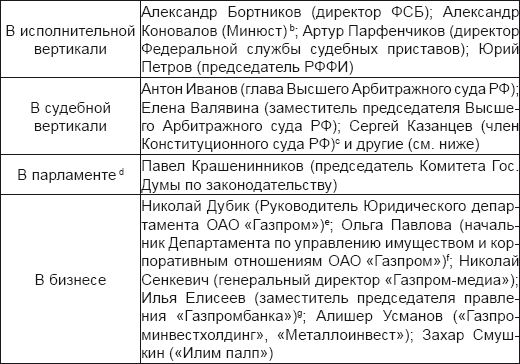 Пакт Путина-Медведева. Прочный мир или временный союз - i_002.png