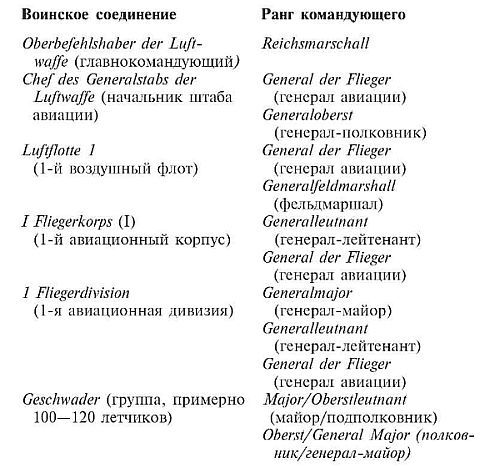 Военные дневники люфтваффе. Хроника боевых действий германских ВВС во Второй мировой войне - i_001.jpg