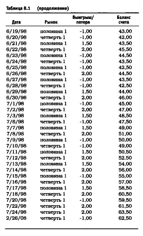 Биржевая игра - _52.jpg