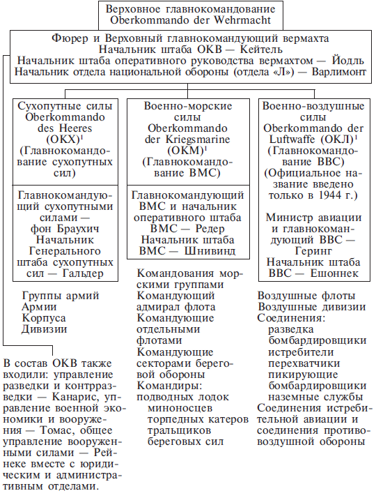 В ставке Гитлера. Воспоминания немецкого генерала. 1939-1945 - i_001.png