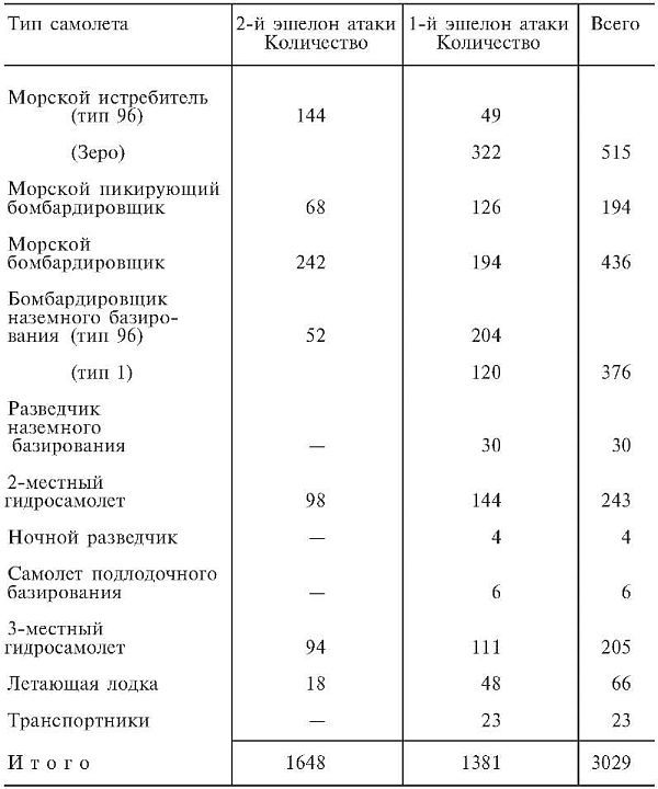 Зеро! История боев военно-воздушных сил Японии на Тихом океане. 1941-1945 - i_011.jpg