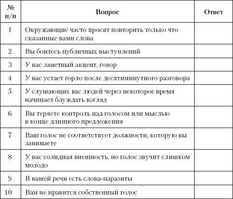 Говори красиво и уверенно. Постановка голоса и речи - i_003.png