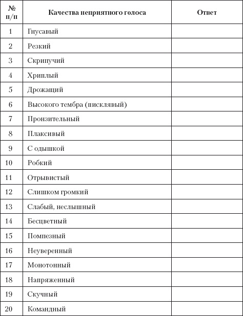 Говори красиво и уверенно. Постановка голоса и речи - i_004.png