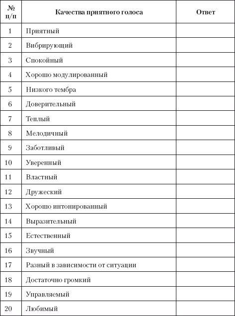 Говори красиво и уверенно. Постановка голоса и речи - i_005.png