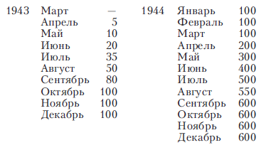 Оружие возмездия. Баллистические ракеты Третьего рейха – британская и немецкая точки зрения - i_008.png