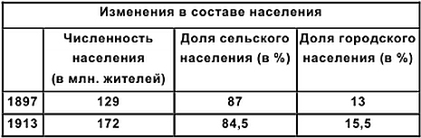 Хронология российской истории - i_016.png