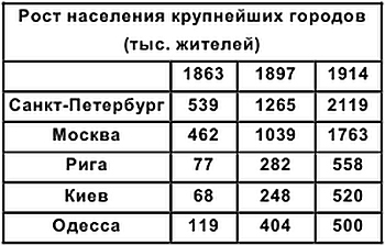 Хронология российской истории - i_017.png