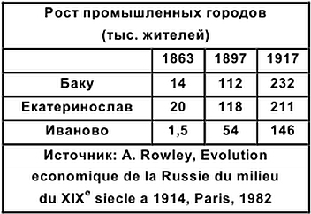 Хронология российской истории - i_018.png