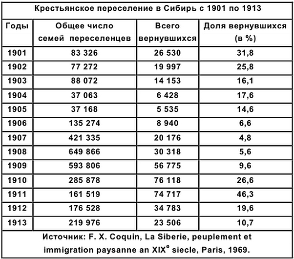 Хронология российской истории - i_019.png