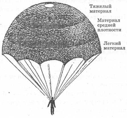 Я познаю мир. Авиация и воздухоплавание - image64.jpg