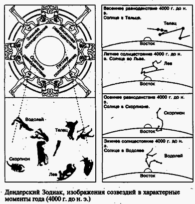 Зеркало небес. В поисках утраченной цивилизации... - i_011.png