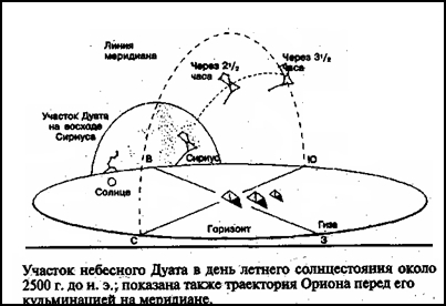 Зеркало небес. В поисках утраченной цивилизации... - i_013.jpg