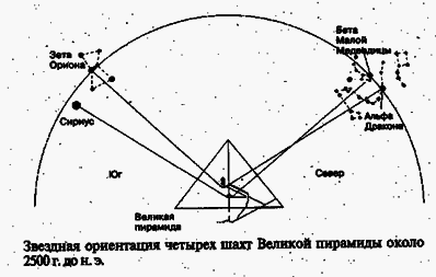 Зеркало небес. В поисках утраченной цивилизации... - i_015.png