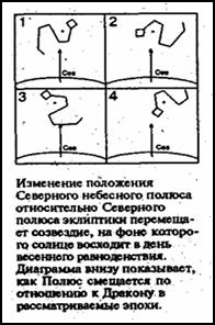 Зеркало небес. В поисках утраченной цивилизации... - i_029.jpg