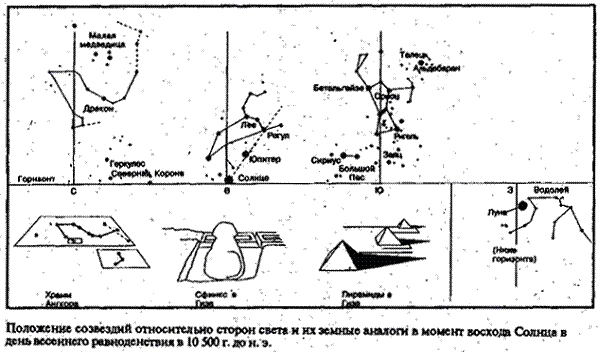 Зеркало небес. В поисках утраченной цивилизации... - i_030.png