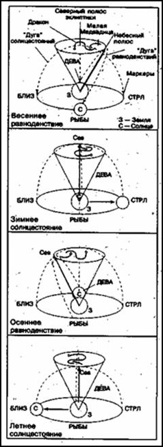 Зеркало небес. В поисках утраченной цивилизации... - i_031.jpg