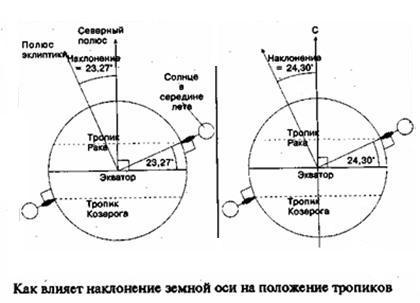 Зеркало небес. В поисках утраченной цивилизации... - i_046.jpg