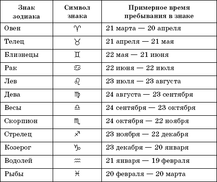 Все гороскопы мира. Самая полная энциклопедия  - i_002.png