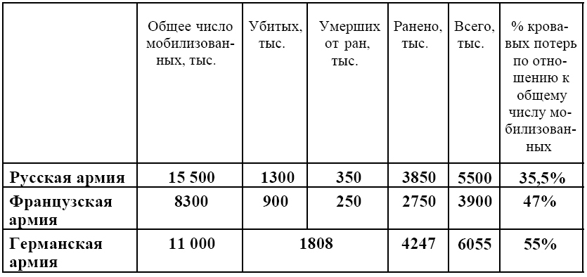 10 мифов о России - potery_rus_germ.jpg