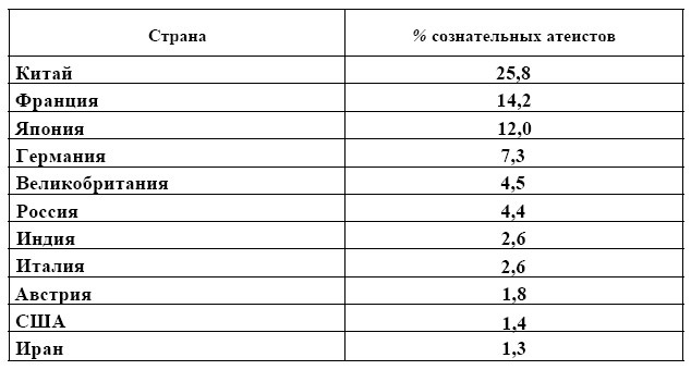 10 мифов о России - tab_ateist.jpg