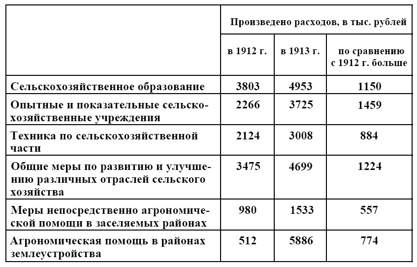 10 мифов о России - tab_obrazov.jpg