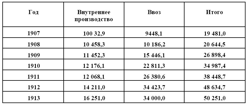 10 мифов о России - vvoz_udobr.jpg