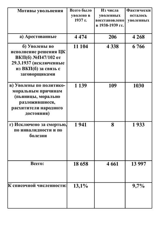 "Если бы не сталинские репрессии!". Как Вождь спас СССР. - _2.jpg