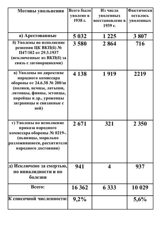 "Если бы не сталинские репрессии!". Как Вождь спас СССР. - _3.jpg