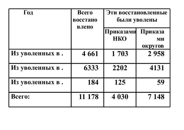 "Если бы не сталинские репрессии!". Как Вождь спас СССР. - _4.jpg