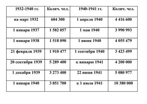 "Если бы не сталинские репрессии!". Как Вождь спас СССР. - _5.jpg